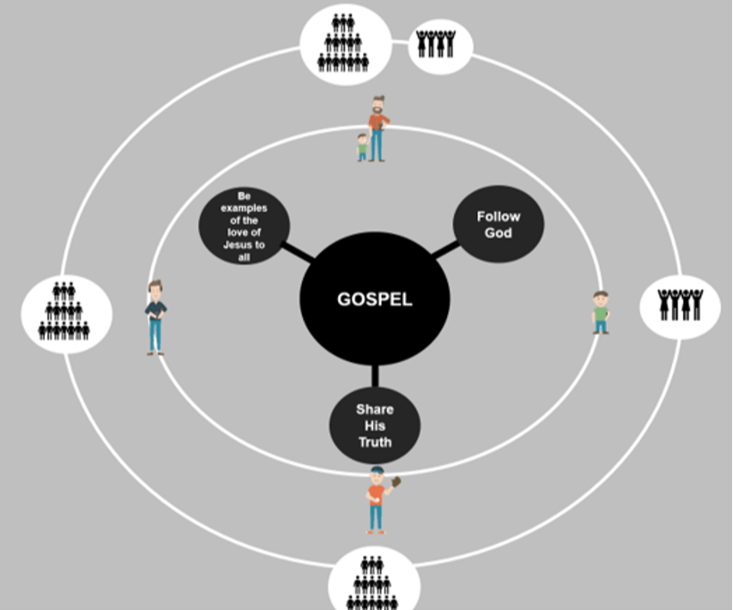 Disciple-making